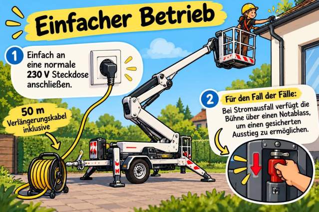 Einfacher Betrieb